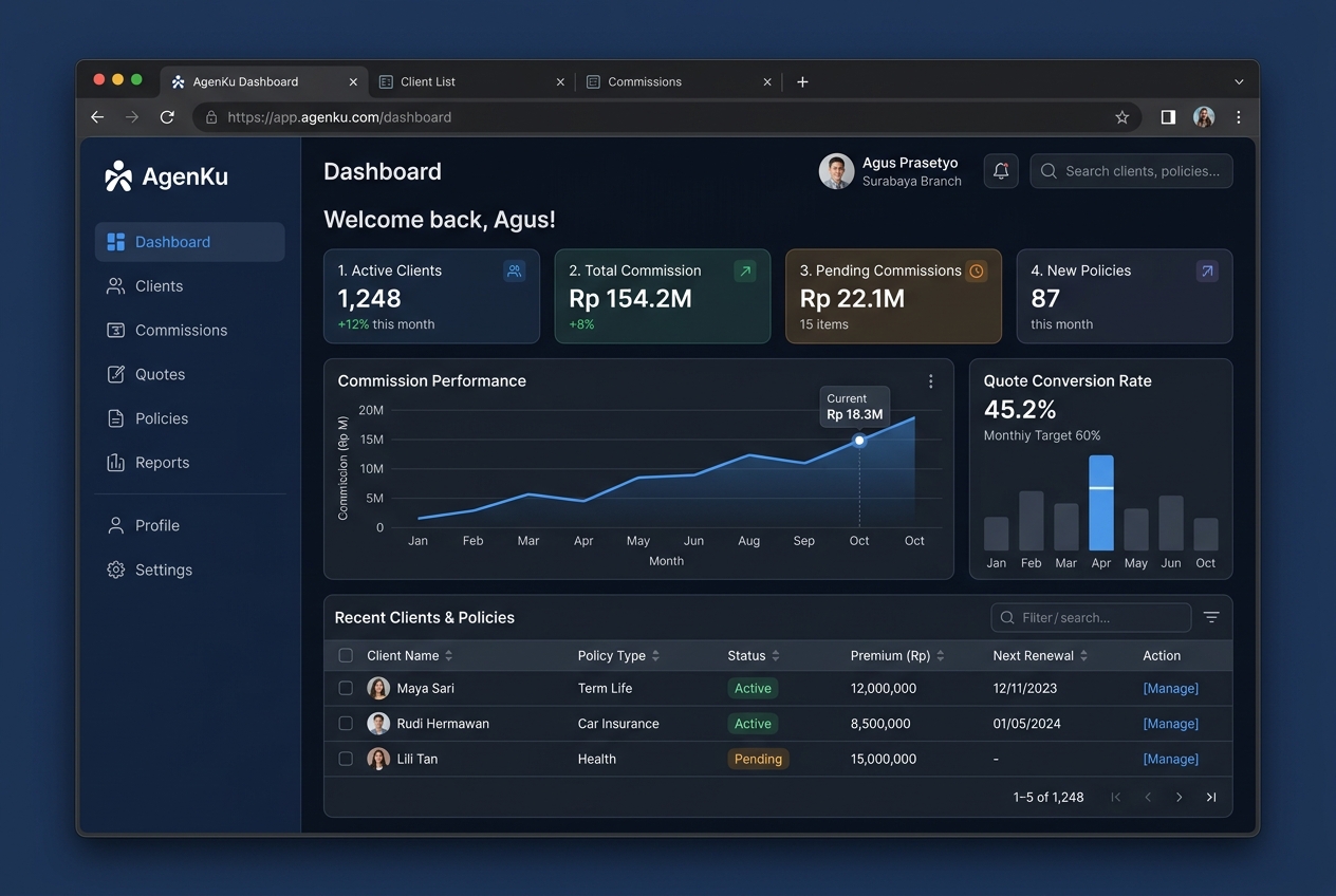 AgenKu Properti Dashboard